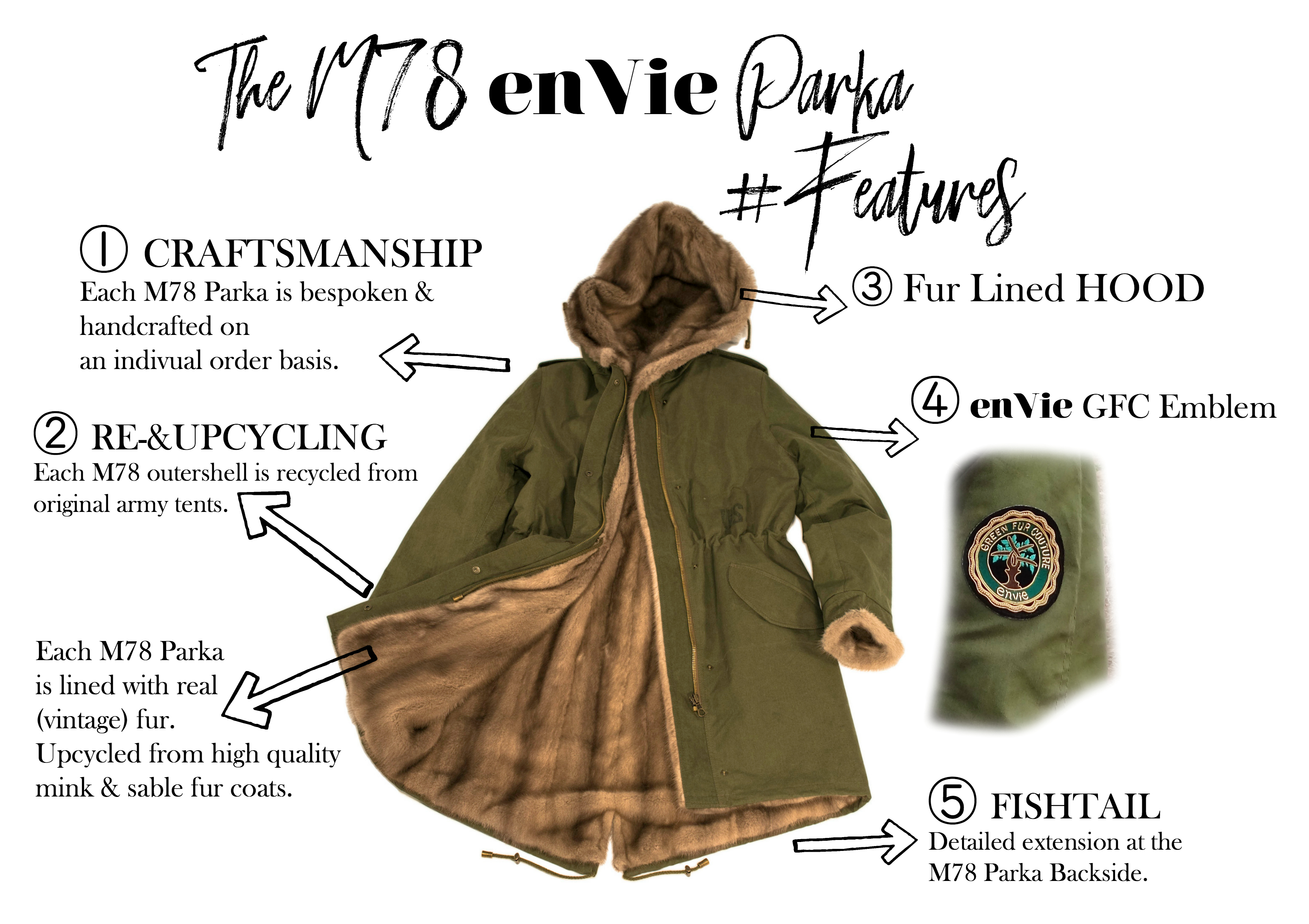 enVie heArtwork | Original Parka Story & M78 evolution - Green Fur